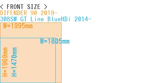 #DIFENDER 90 2019- + 308SW GT Line BlueHDi 2014-